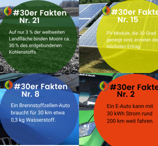 Gewinnspiel 30er-Fakten