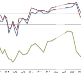 Grafik zur Auswertung