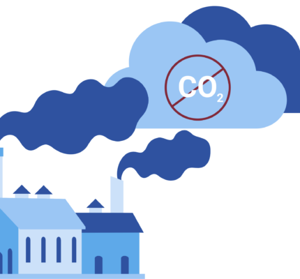 Abscheidung von CO2 aus Hochtemperatur-Prozessen