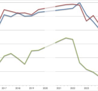 Grafik Auswertung C.A.R.M.E.N.-Konjunkturumfrage