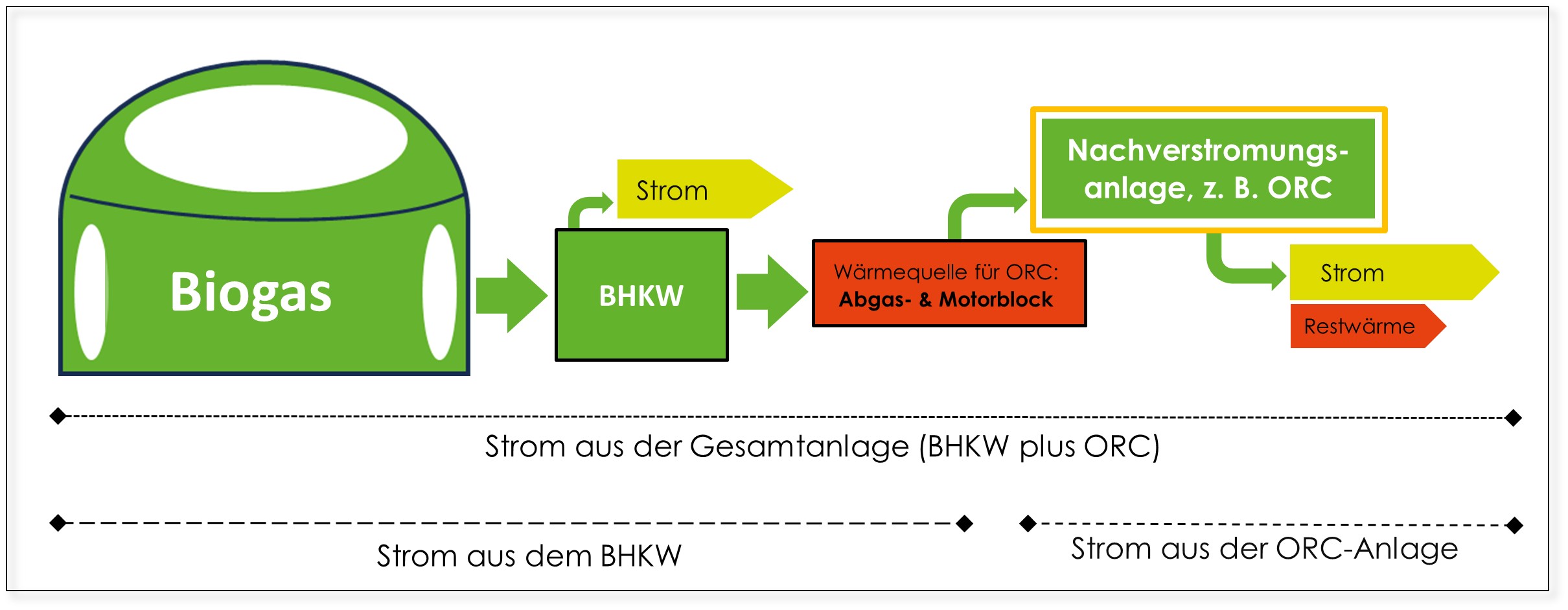 Neues Urteil zum Technologiebonus für Strom aus ORC-Anlagen