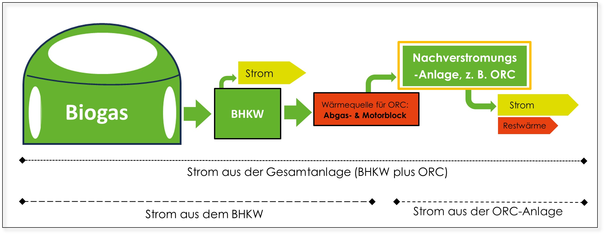 Neues Urteil zum Technologiebonus für Strom aus ORC-Anlagen