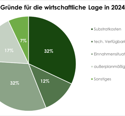 Flexibilität trotz großer Herausforderungen