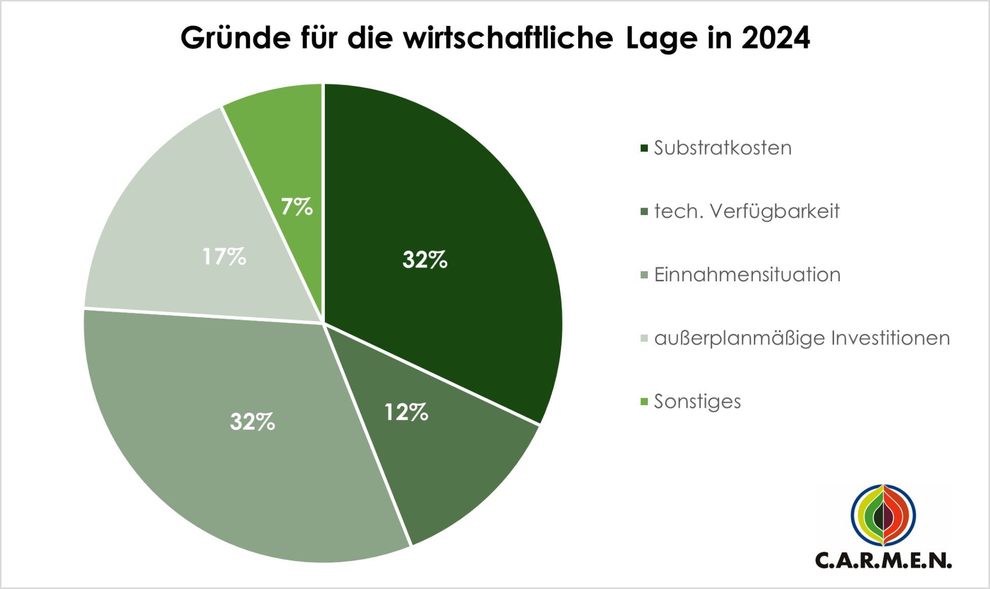 Flexibilität trotz großer Herausforderungen